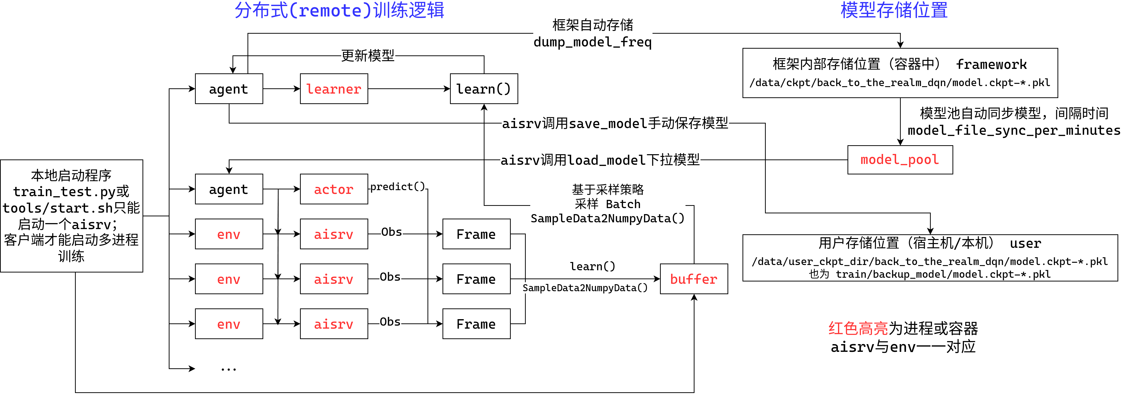 开悟分布式架构（极简版）